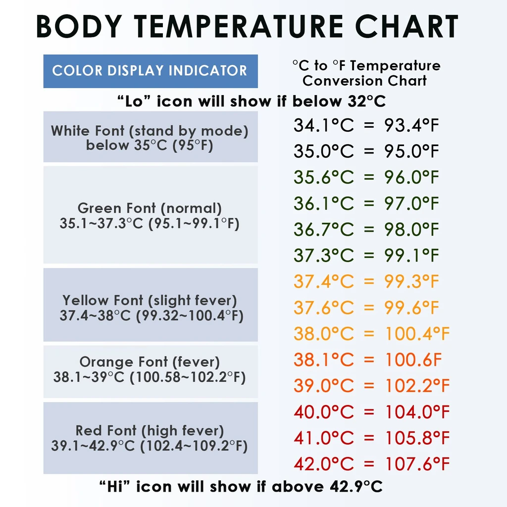 camels/body_temp.png