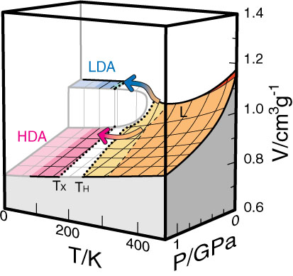 ice_insanity/amorphous_phase_3d.jpg