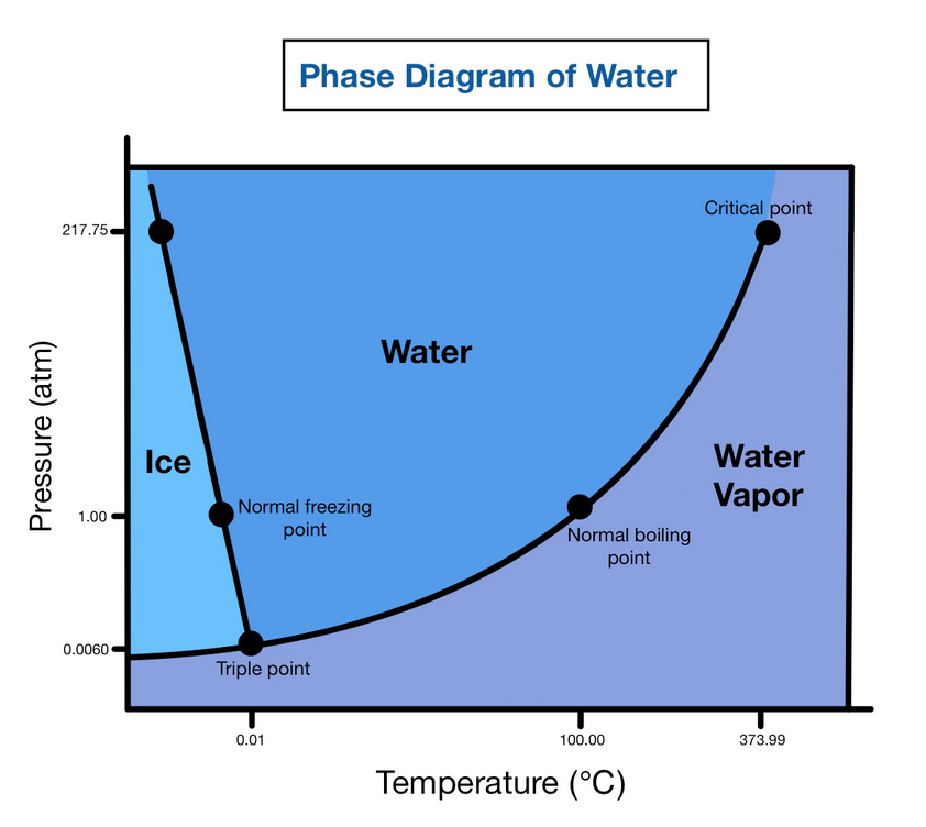 ice_insanity/basic_phase_diagram.png