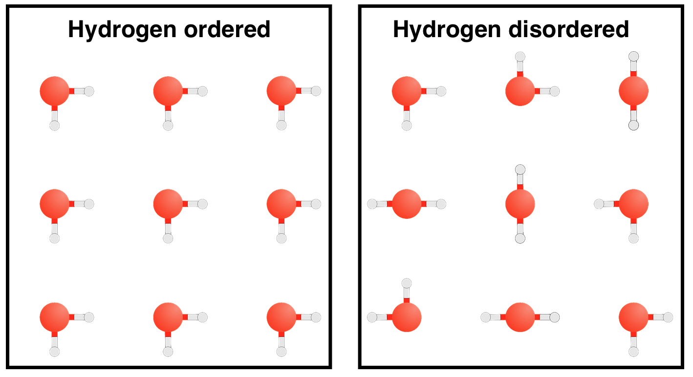 ice_insanity/hydrogen_ordering.png