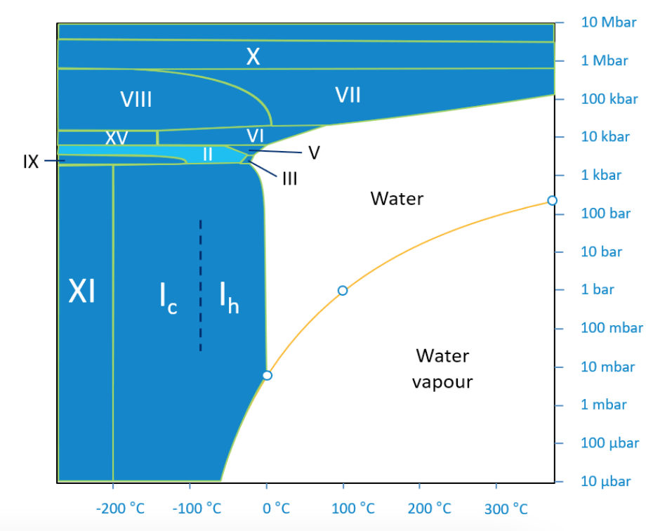 ice_insanity/ice_ii_phase.png