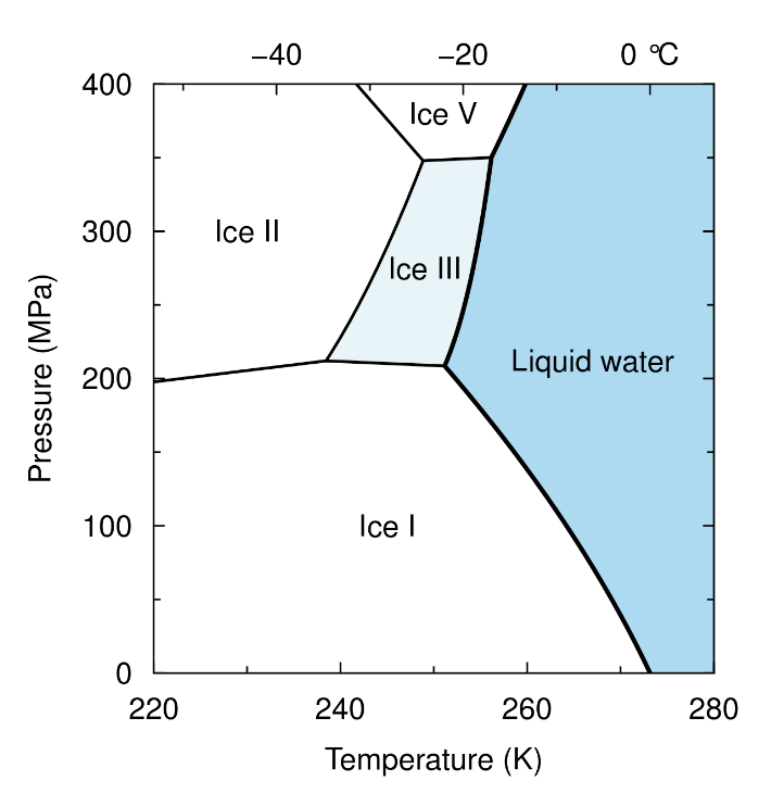 ice_insanity/ice_iii_phase.png