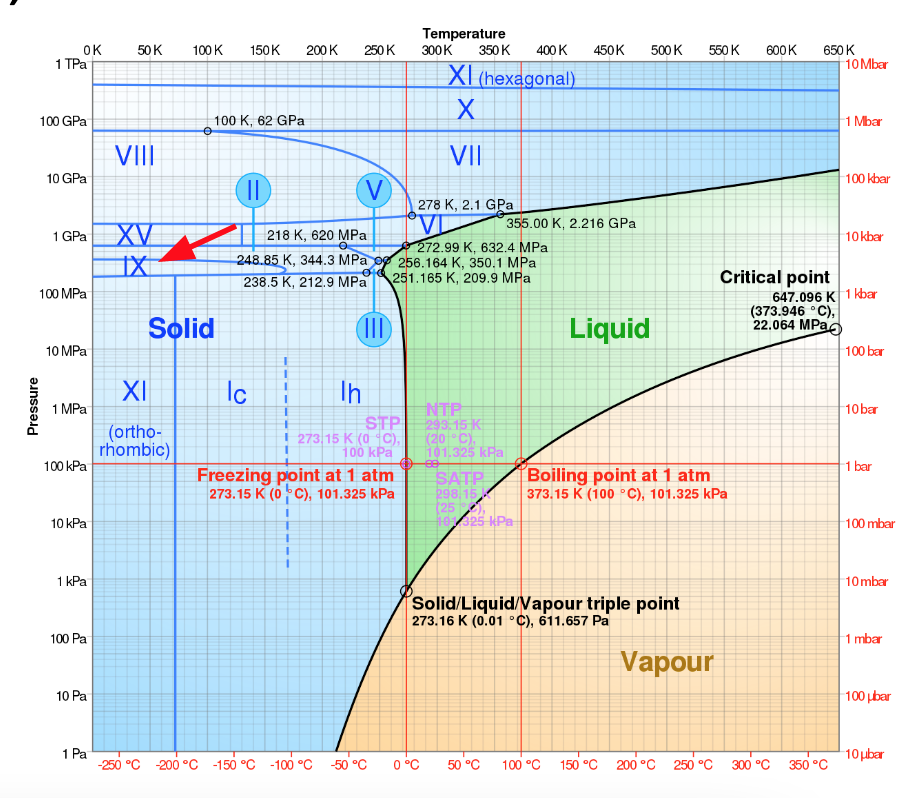 ice_insanity/ice_ix_phase.png