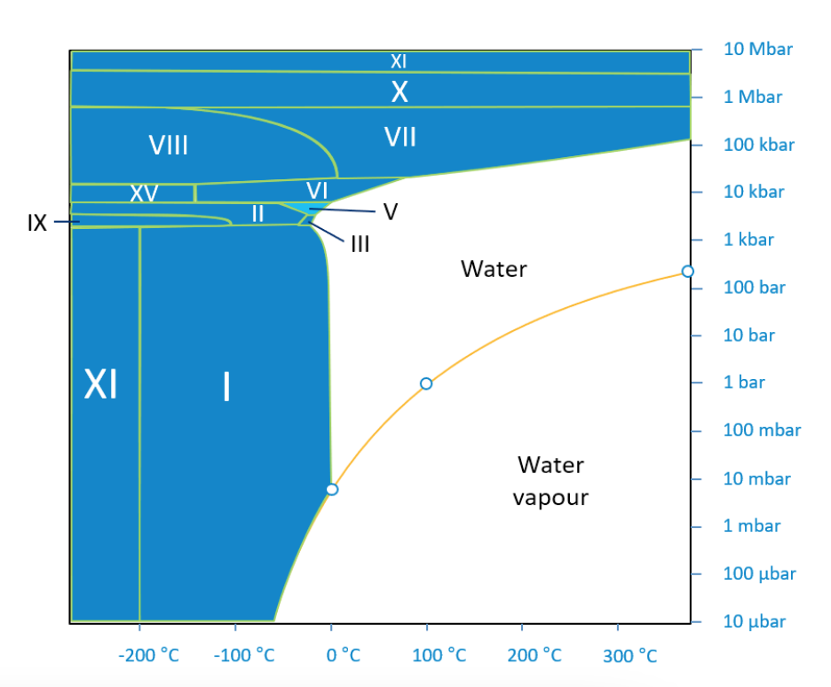 ice_insanity/ice_v_phase.png