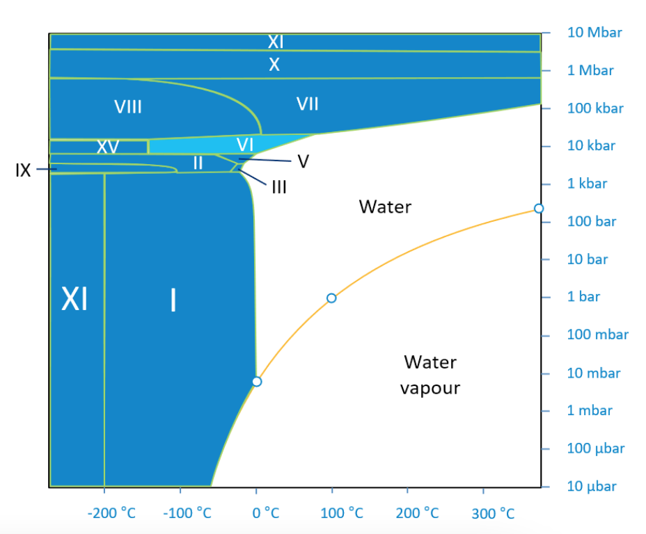 ice_insanity/ice_vi_phase.png