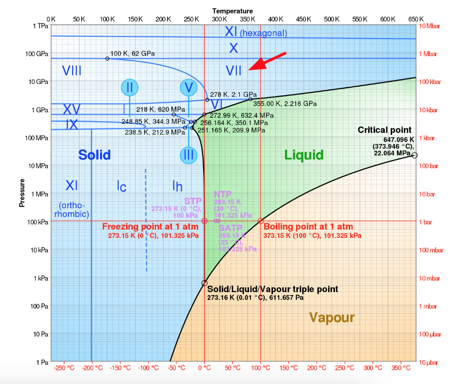 ice_insanity/ice_vii_phase.png