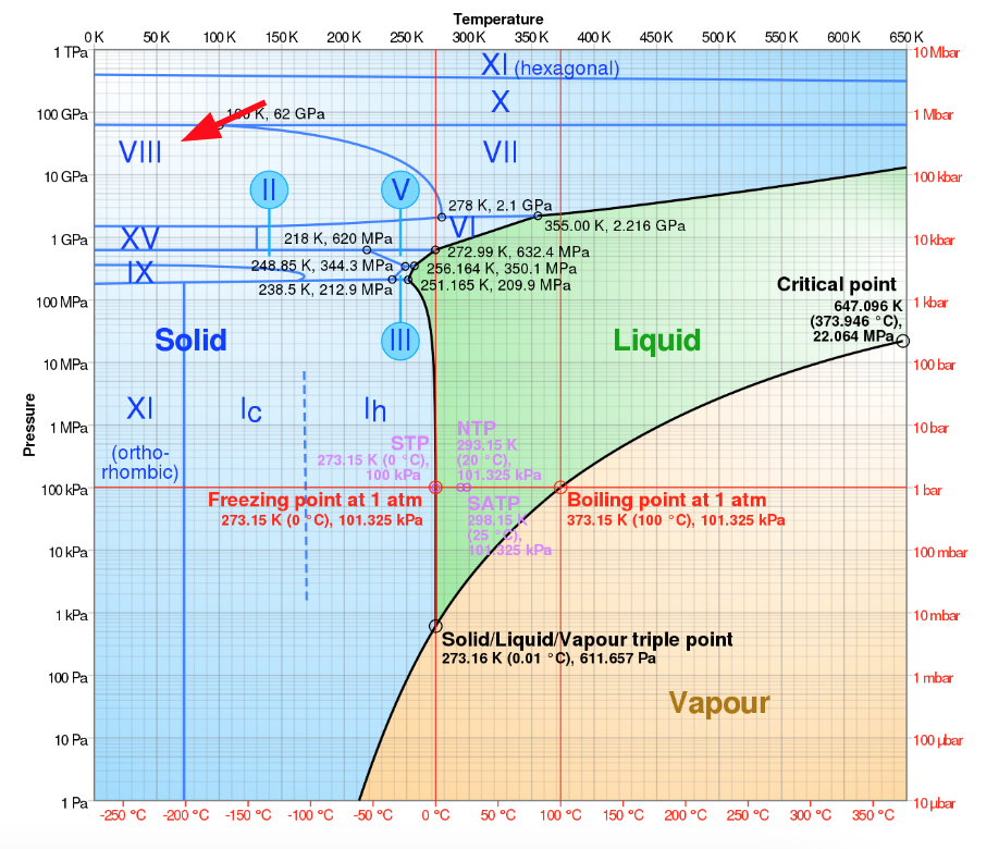 ice_insanity/ice_viii_phase.png