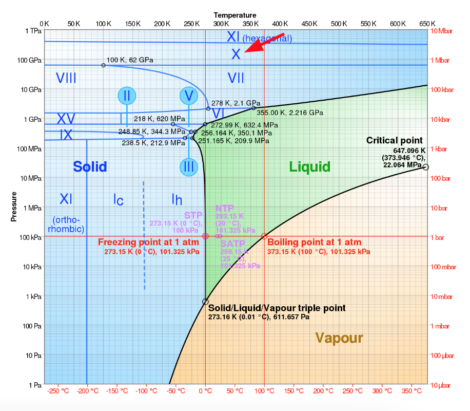 ice_insanity/ice_x_phase.png