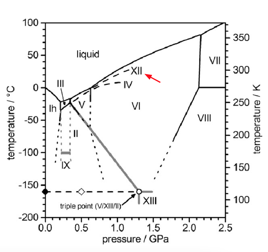 ice_insanity/ice_xii_phase.png