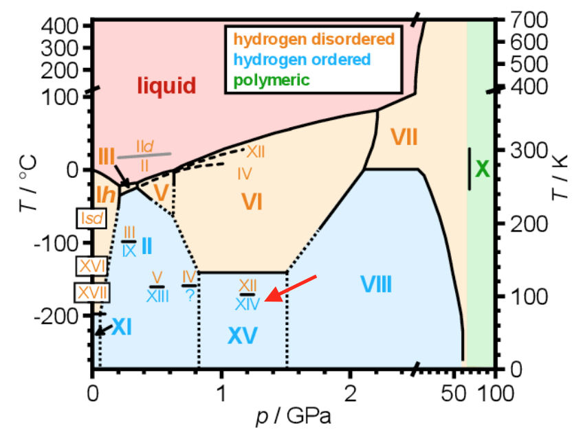 ice_insanity/ice_xiv_phase.png