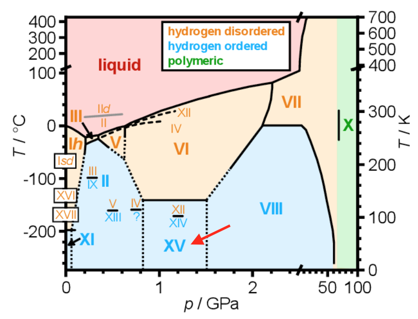 ice_insanity/ice_xv_phase.png