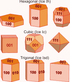 ice_insanity/miller_indices.png