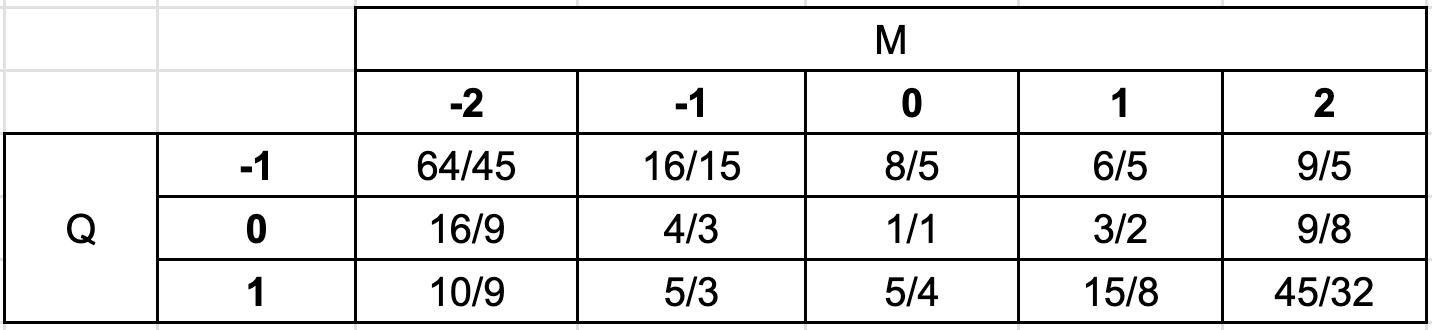 out_of_tune/ratio_table.png