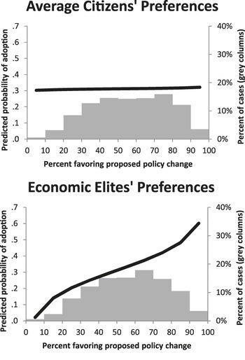 random_sample_democracy/preferences_graph.jpg